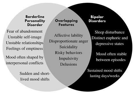 C.C.S. Borderline 